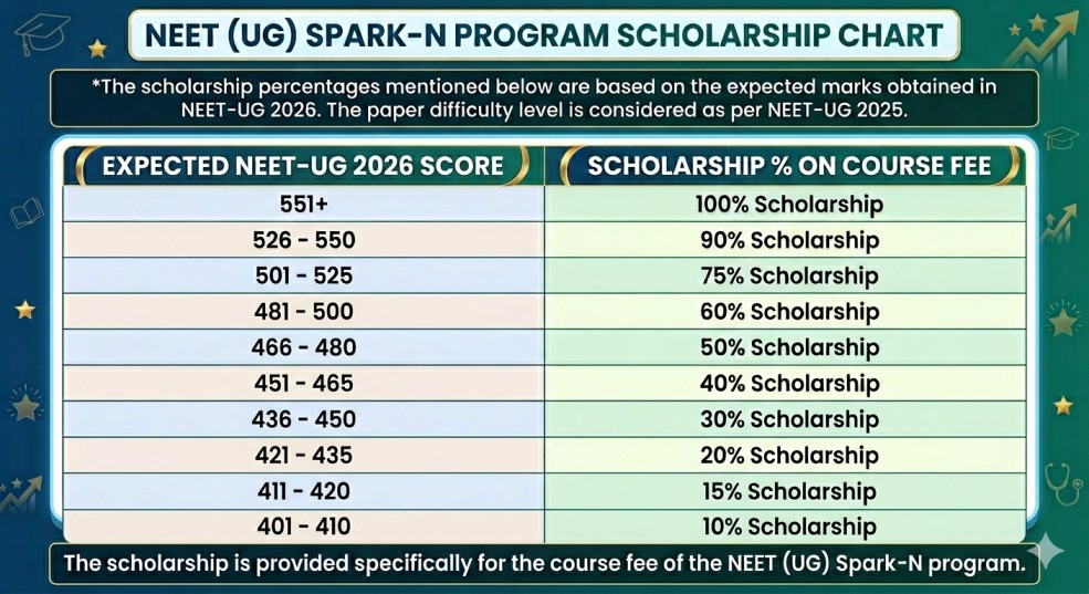 SPARK-N Scholarship Criteria