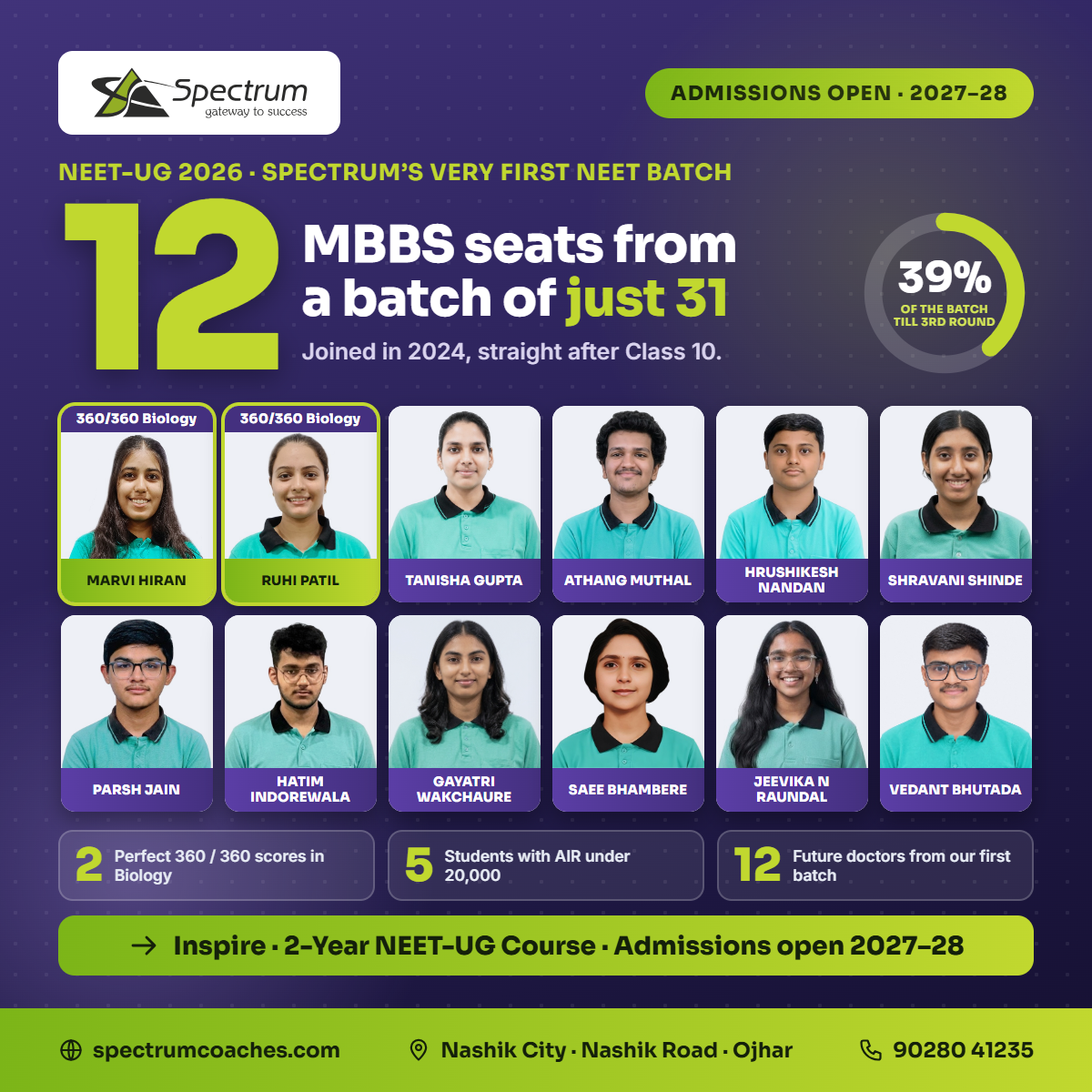 NEET-UG 2026 - 12 MBBS seats from Spectrum's first NEET batch - Admissions open 2027-28
